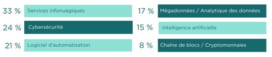 stats-professions-comptables